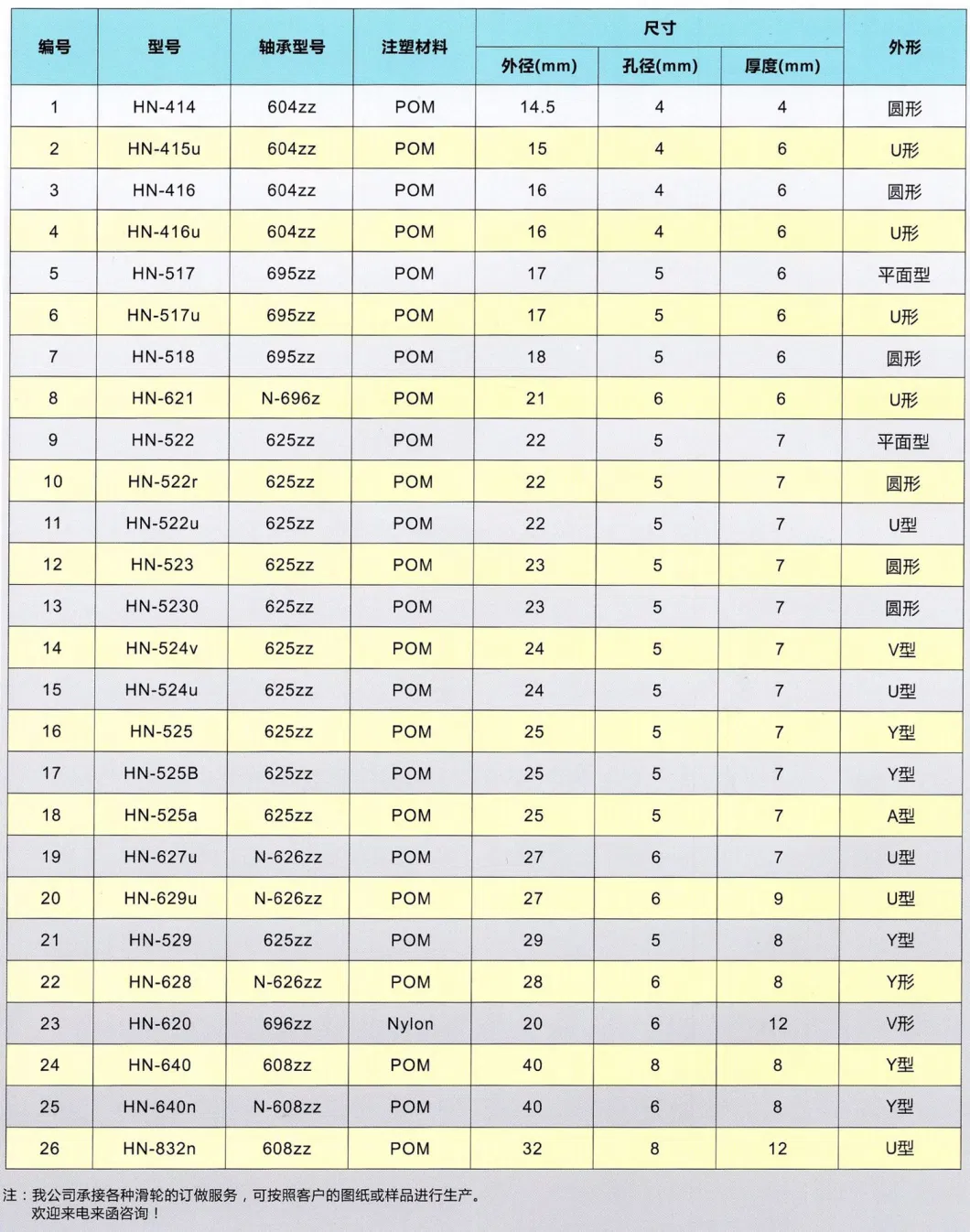 Manufacturer&prime; S Direct Selling U-Groove Bearing Pulley U0624-9 Rubber Coated Bearing Door and Window Movable Pulley